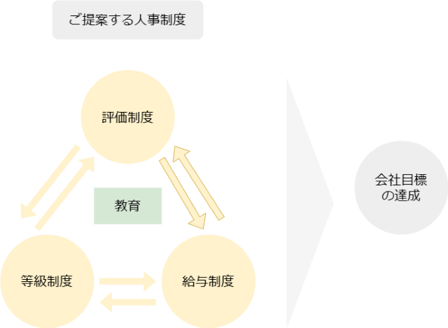 suggested-hr-solution