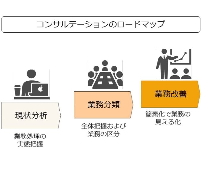 support-plan